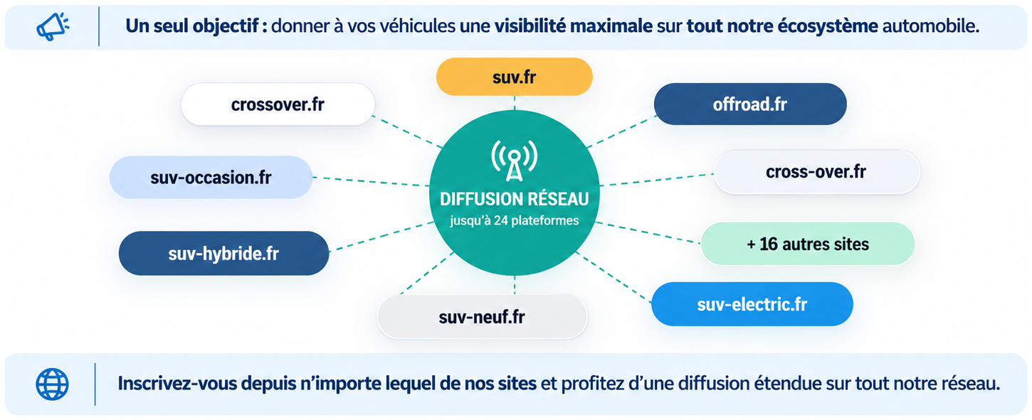 Un réseau automobile pour mieux diffuser | crossover.fr